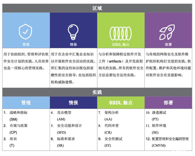 隐私保护层层加码!OPPO引入新思科技,这些系统功能太管用了