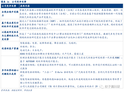新股聚焦 | 光庭信息 领先的智能汽车软件解决方案提供商——华创计算机王文龙团队