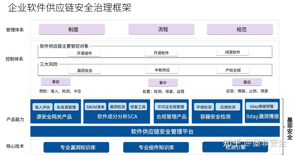 国标解读 | 从关键信息基础设施安全国标看软件供应链安全